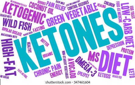 Ketones word cloud on a white background. 