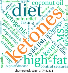 Ketones word cloud on a white background. 