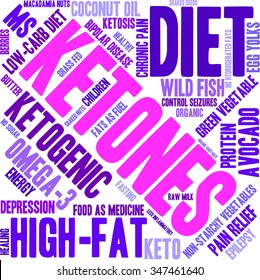 Ketones word cloud on a white background. 