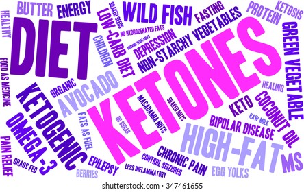 Ketones word cloud on a white background. 