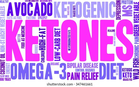 Ketones word cloud on a white background. 