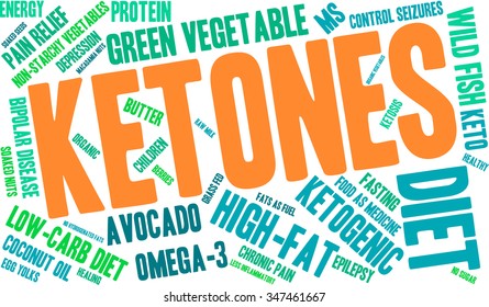 Ketones word cloud on a white background. 