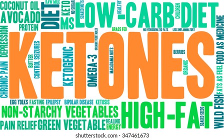 Ketones word cloud on a white background. 