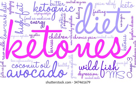 Ketones word cloud on a white background. 