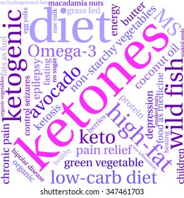 Ketones word cloud on a white background. 
