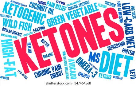 Ketones word cloud on a white background. 