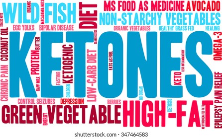 Ketones word cloud on a white background. 