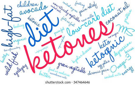 Ketones word cloud on a white background. 