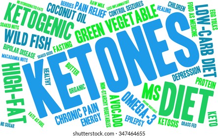 Ketones word cloud on a white background. 