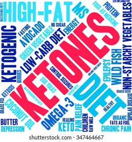Ketones word cloud on a white background. 