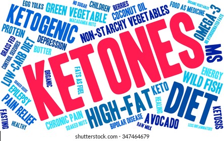 Ketones word cloud on a white background. 