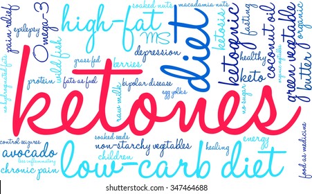 Ketones word cloud on a white background. 