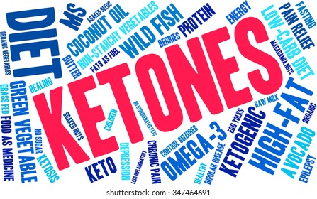 Ketones word cloud on a white background. 