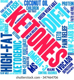 Ketones word cloud on a white background. 