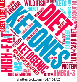 Ketones word cloud on a white background. 
