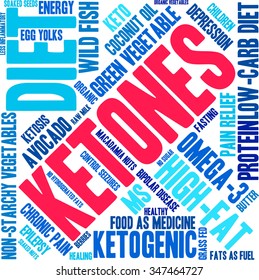 Ketones word cloud on a white background. 
