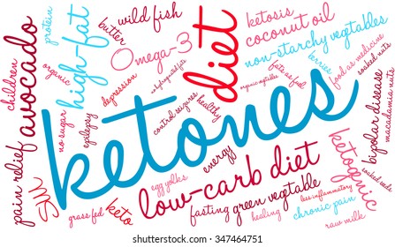 Ketones word cloud on a white background. 