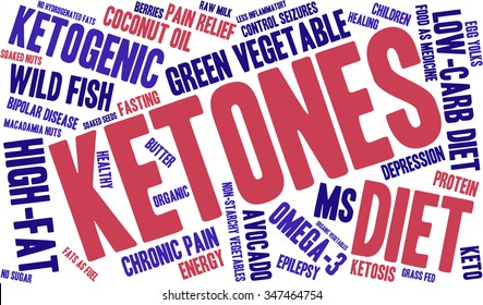 Ketones word cloud on a white background. 