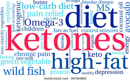 Ketones word cloud on a white background. 