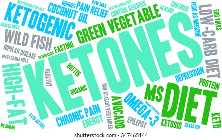 Ketones word cloud on a white background. 