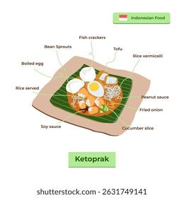 Ketoprak, Indonesian rice vermicelli salad, street food illustration
