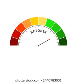 Nivel de cetosis en escala medida. Escala de instrumentos con flecha. Elemento de indicador de infografía colorido. La cetosis es un estado metabólico