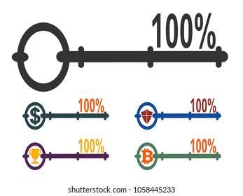 The key is a 100% guarantee of success.
