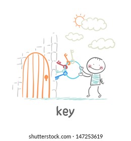 key