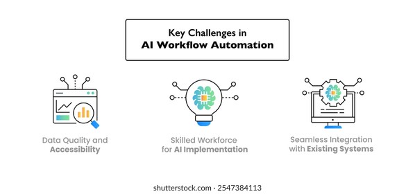 Desafíos clave en la automatización del flujo de trabajo de IA. Destaca la calidad de los datos, el talento especializado y la integración del sistema como factores críticos para una implementación exitosa de la automatización.