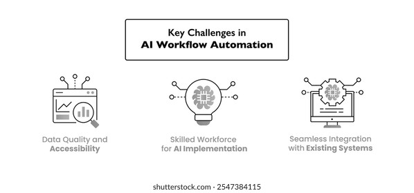 Desafíos clave en la automatización del flujo de trabajo de IA. Destaca la calidad de los datos, el talento especializado y la integración del sistema como factores críticos para una implementación exitosa de la automatización.