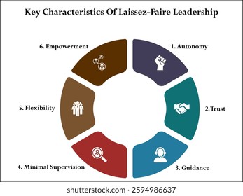 Key characteristics of laissez-faire leadership. Infographic template with icons and description placeholder