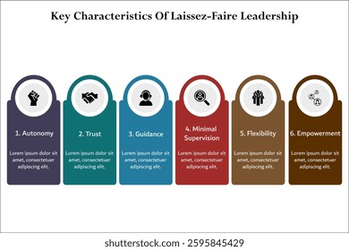 Key characteristics of laissez-faire leadership. Infographic template with icons and description placeholder