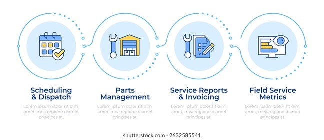 Key components of FSM infographic 4 steps. Field service management. Workforce coordination. Flow chart infochart. Editable vector info graphics icons