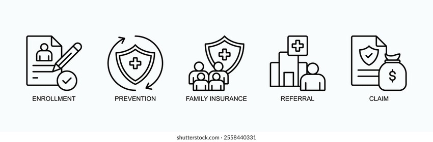 Key Elements Of Health Insurance And Member Services Icon Set Vector Illustration Concept With Icon Of Enrollment, Prevention, Family Insurance, Referral, Claim In Outline Style