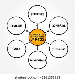 Key Factors of Occupational Stress (psychological stress related to one's job) mind map concept background
