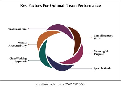 Key Factors for optimal Team performance. Infographic template with icons