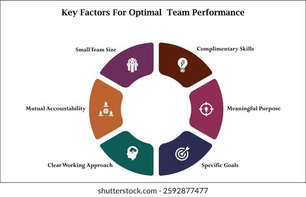 Key Factors for optimal Team performance. Infographic template with icons