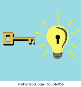 Key ideas