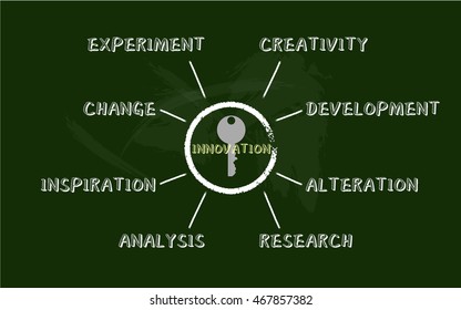 key to innovation,elements 