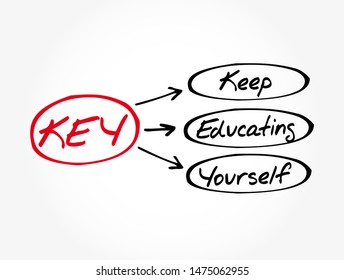 KEY - Keep Educating Yourself acronym, education concept background