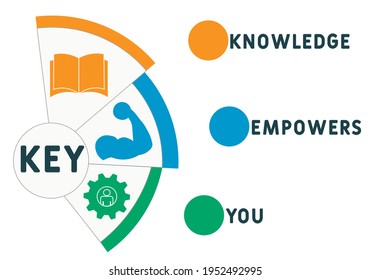 KEY - Knowledge Empowers You acronym. business concept background.  vector illustration concept with keywords and icons. lettering illustration with icons for web banner, flyer, landing page