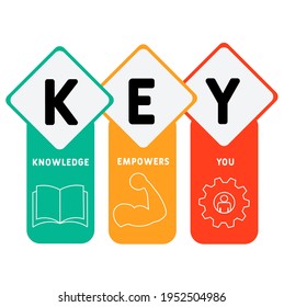 CLAVE - El conocimiento te empodera con el acrónimo. fondo de concepto de negocio.  concepto de ilustración vectorial con palabras clave e iconos. ilustración con iconos para banner web, volante, página de inicio