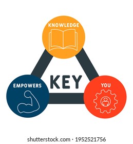 KEY - Knowledge Empowers You acronym. business concept background.  vector illustration concept with keywords and icons. lettering illustration with icons for web banner, flyer, landing page