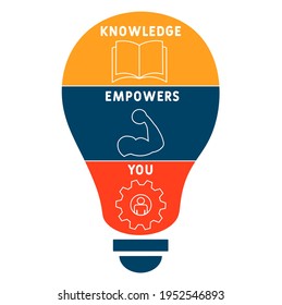 KEY - Knowledge Empowers You acronym. business concept background.  vector illustration concept with keywords and icons. lettering illustration with icons for web banner, flyer, landing page