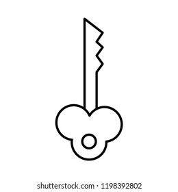 key password secure 