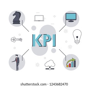 key performance indicator