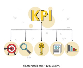 key performance indicator