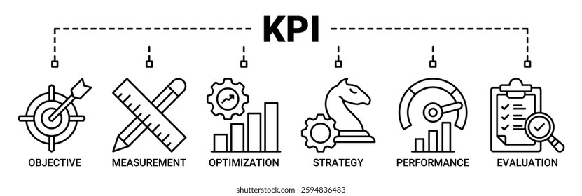 Key performance indicator banner web icon vector illustration concept with icon of objective, measurement, optimization, strategy, performance, and evaluation icons. Outline vector symbol background.