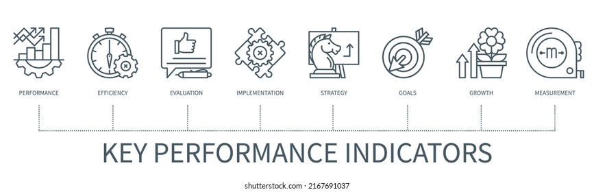 Key performance indicator concept with icons. Performance, Efficiency, Evaluation, Implementation, Strategy, Goals, Growth, Measurement. Web vector infographic in minimal outline style