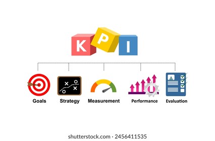 Key performance indicator diagram with each parts